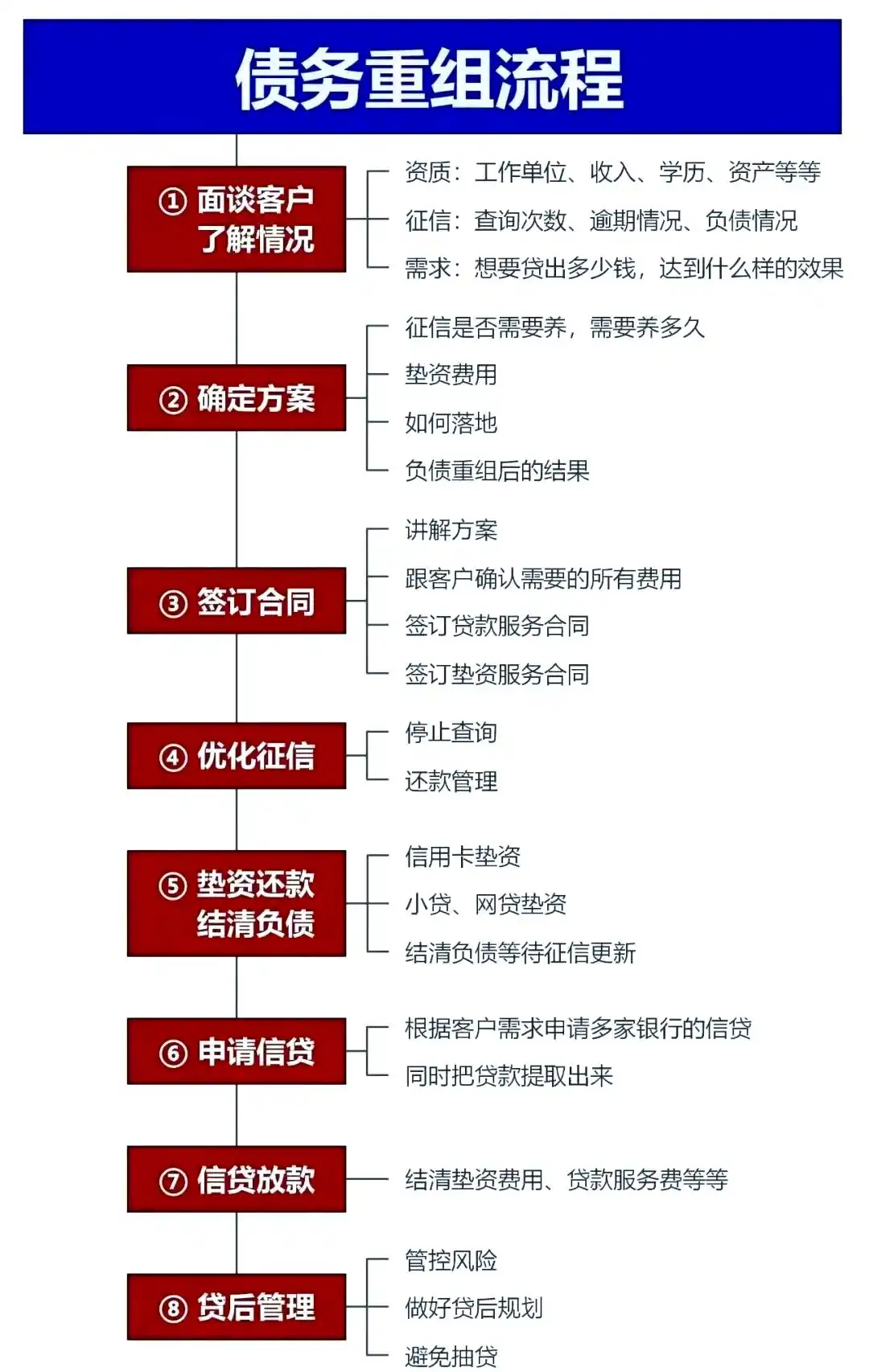 在运城市，中小企业也可以债务重组吗？
